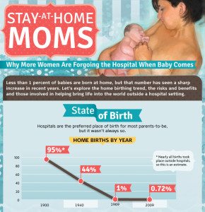 Home Birth: Stay-at-Home Moms thumb