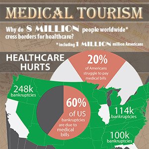 Medical Tourism: Crossing Borders for Healthcare  thumb