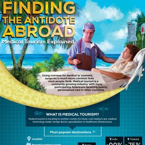 Medical Tourism