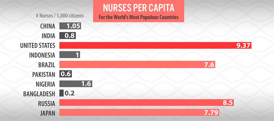 demand-for-nurses-H3-2