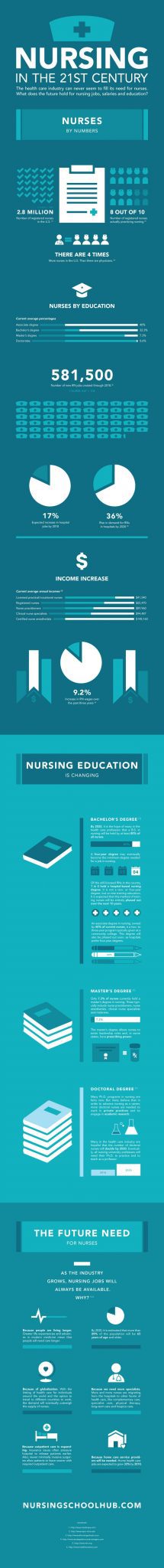 Nursing in the 21st Century - main infographic