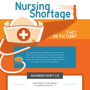 Nursing Shortage: Fact or Fiction - thumb