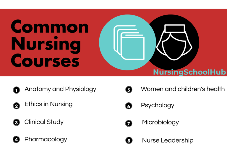 general education courses for nursing