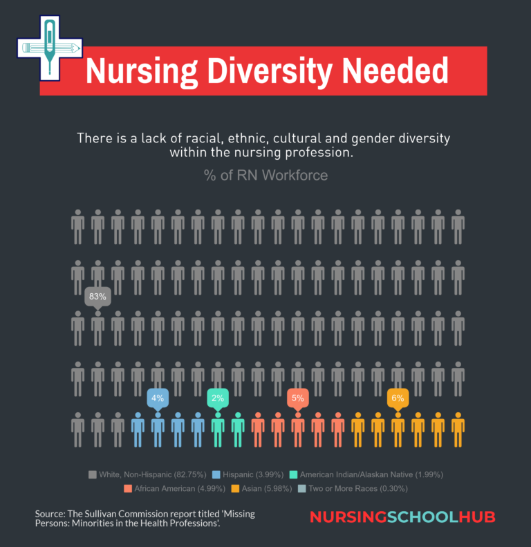 Featured Articles Nursing School Hub