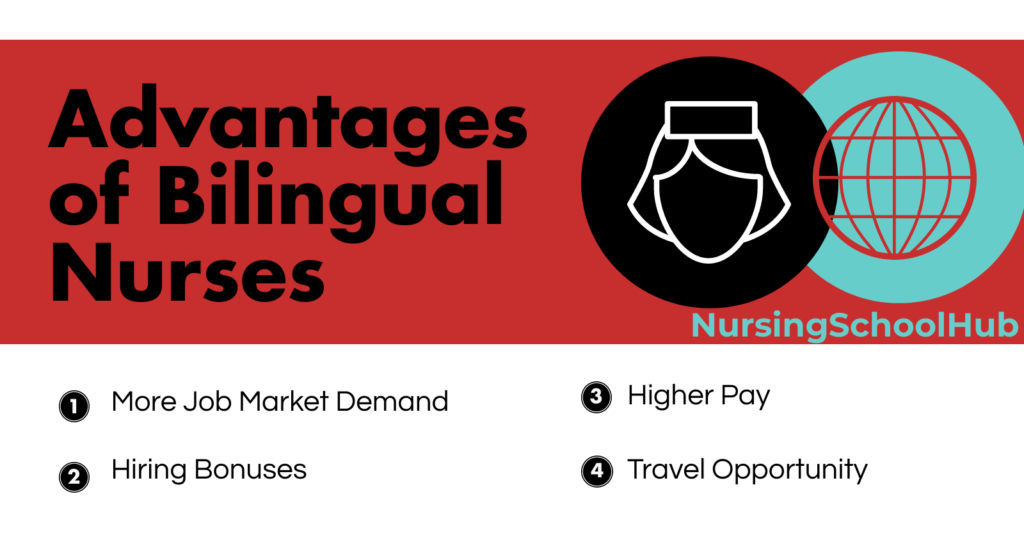 Guide Bilingual Nursing Jobs Nursing School Hub